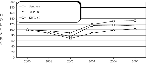 (PERFORMANCE GRAPH)